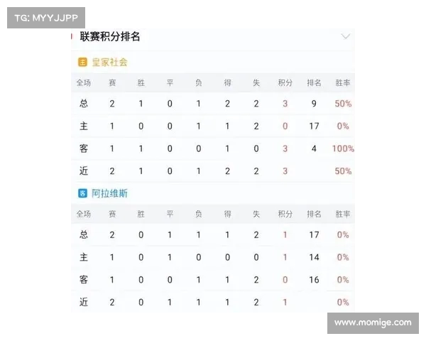 西甲球队主场优势分析与影响因素探讨:主场胜率背后的深层原因 西甲球队主场优势分析与影响因素探讨:主场胜率背后的深层原因